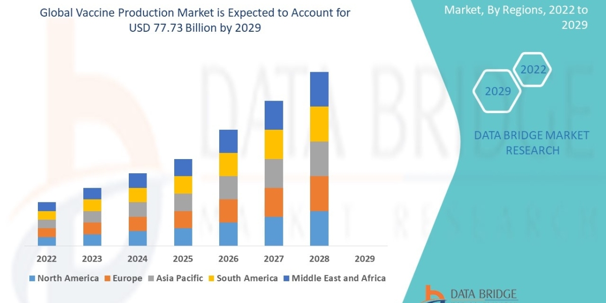 Vaccine Market Insights and Growth Trends 2025 –2032