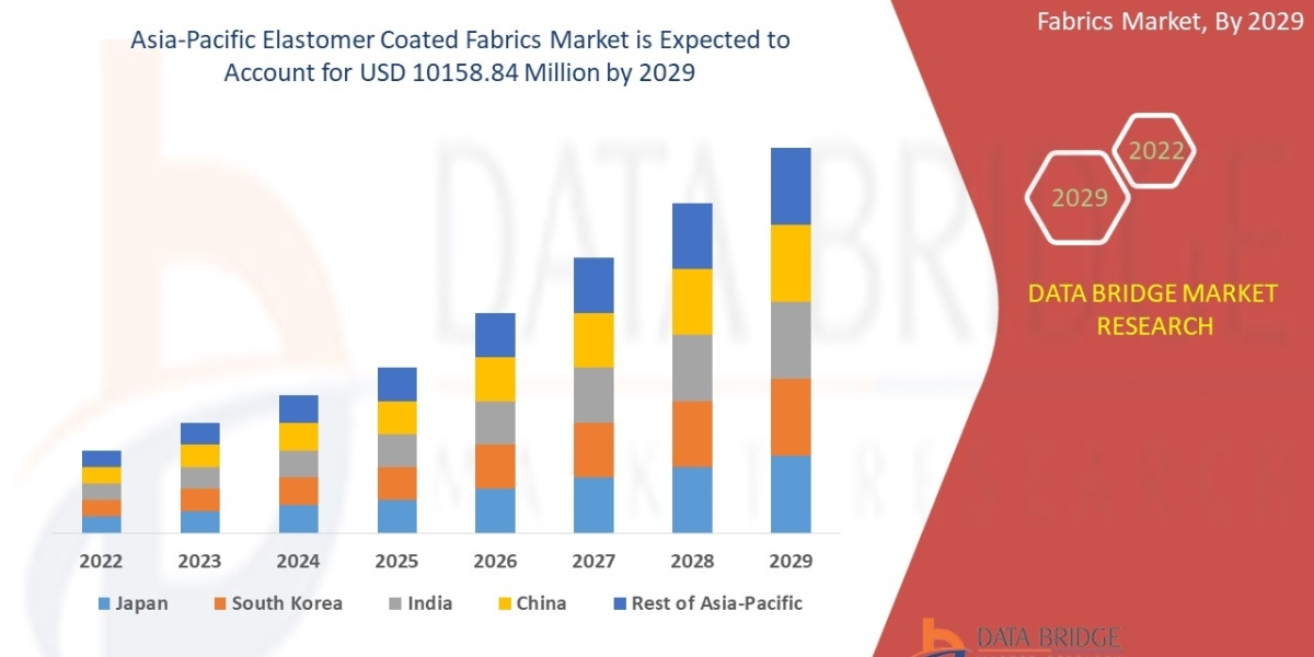 Asia-Pacific Elastomer Coated Fabrics Market: Trends, Forecast, and Competitive Landscape 2025 –2032