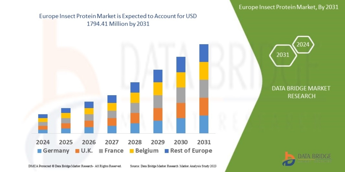 Europe Insect Protein Market Trends, Insights and Future Outlook 2025 –2032