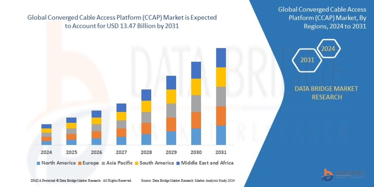 Converged Cable Access Platform (CCAP) Market registering a CAGR of 9.1% during the forecast period of 2024-2031.