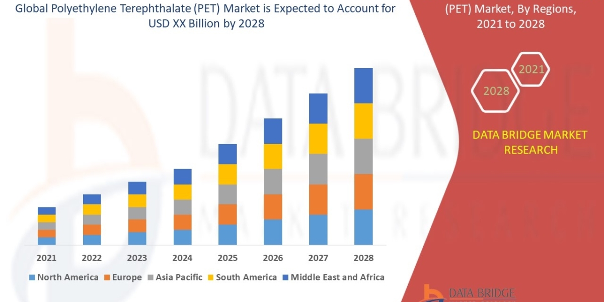 Polyethylene Terephthalate (PET) Market Size, Share, Trends, Growth and Competitive Analysis