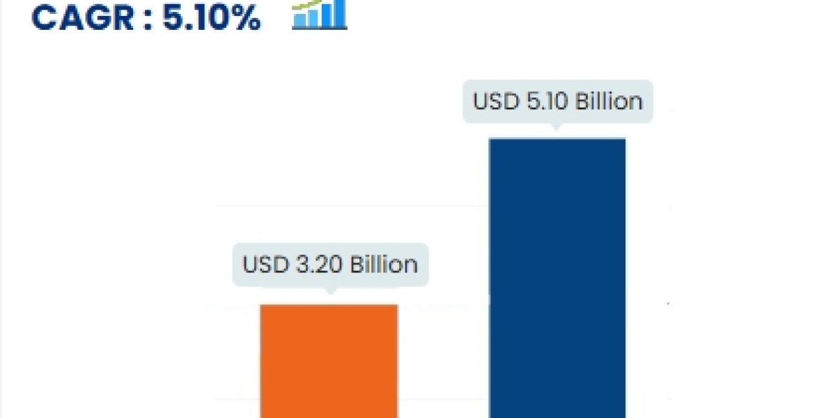 Scheduled Bus Transport Market registering a CAGR of 5.1% during the forecast period of 2024-2031