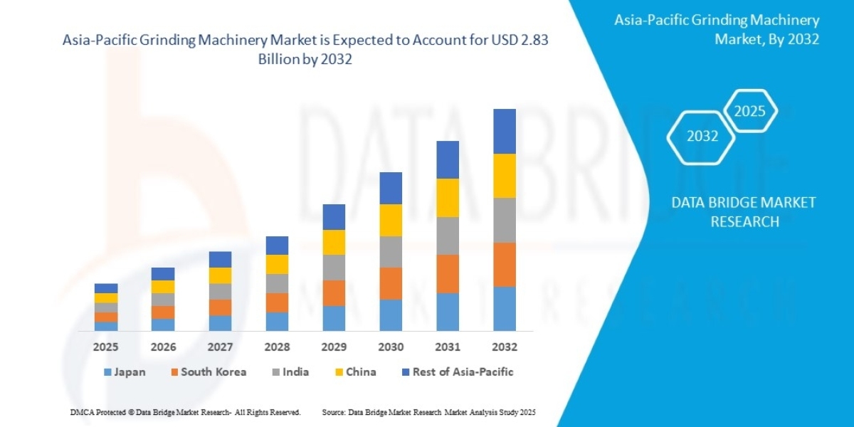 Asia-Pacific Grinding Machinery Market Size, Share, Trends, Growth and Competitive Outlook
