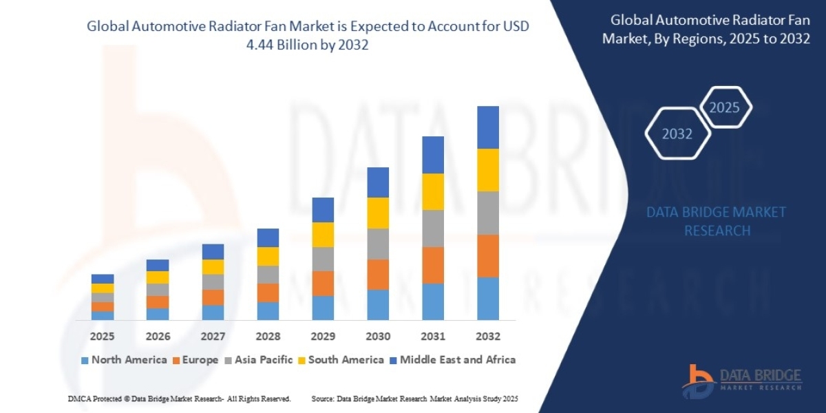 Automotive Radiator Fan Market Size, Share, Trends, Demand, Industry Growth and Competitive Outlook
