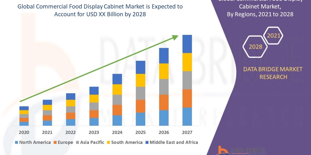 Commercial Food Display Cabinet Market Insights, Key Players, and Growth Analysis 2025 –2032