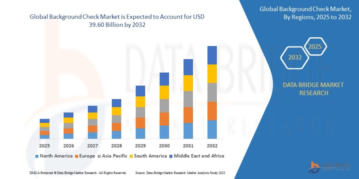 Background Check Market: Trends, Forecast, and Competitive Landscape 2025 –2032