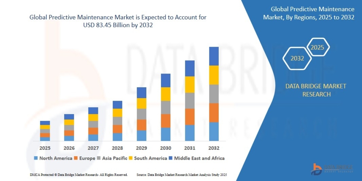 Predictive Maintenance Market Size, Share, Trends, Key Drivers, Growth Opportunities and Competitive Outlook