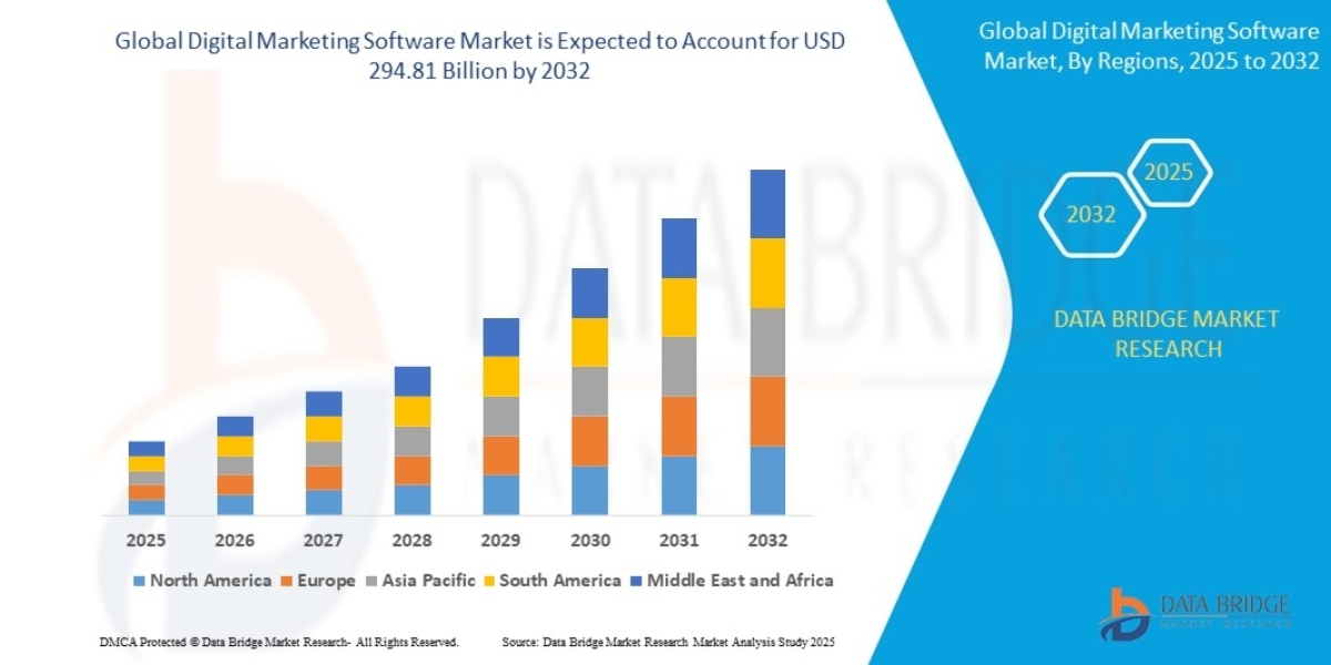 Digital Market Size, Share, Trends, Growth Opportunities, Key Drivers and Competitive Outlook