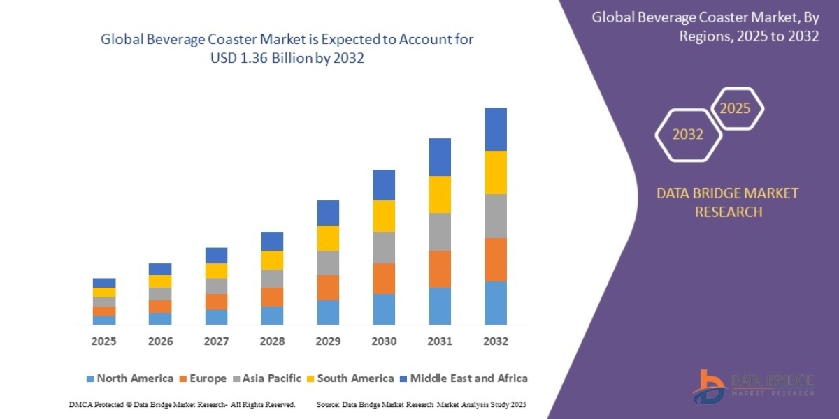 Beverage Coaster Market: Trends, Forecast, and Competitive Landscape 2025 –2032