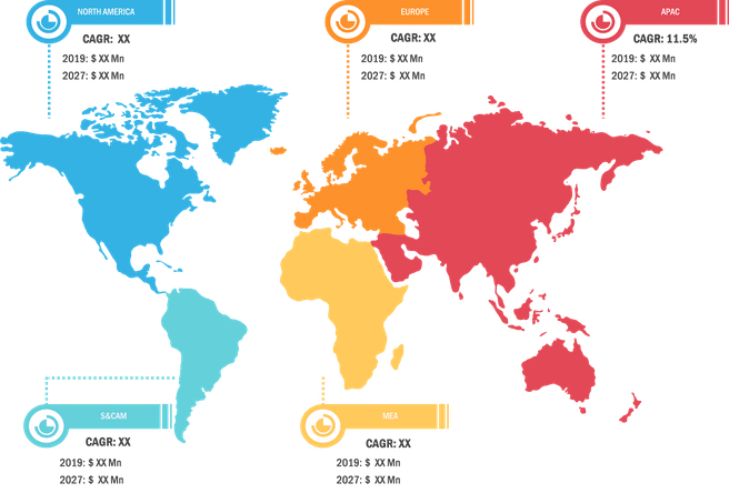 Healthcare Regulatory Affairs Outsourcing Market Growth 2028