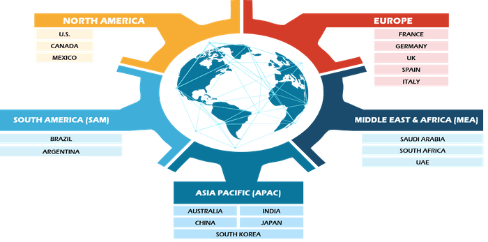 Tapioca Starch Market Drivers and Opportunities [2021-2031]