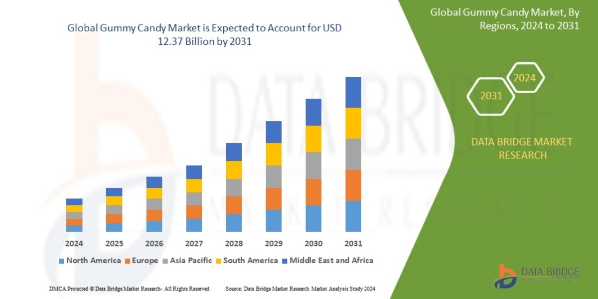 Gummy Candy Market is expected to undergo a CAGR of 5.4% during the forecast period of 2024 to 2031.